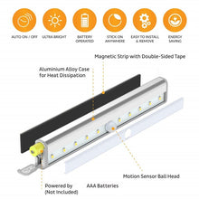 Load image into Gallery viewer, LED Closet Light